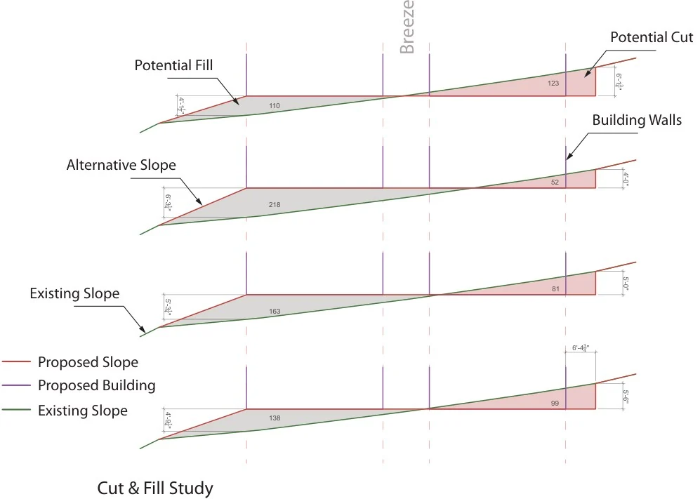 Annotated section studies comparing potential earthwork cut and fill approaches
